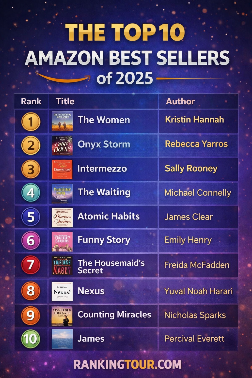 The Top 10 Amazon Best Sellers of 2025