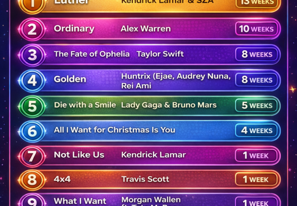 Top 10 Longest-Running Billboard Hot 100 No. 1 Songs of 2025