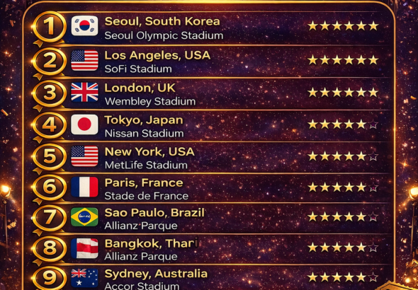 BTS World Tour 2026: Top 10 Most Anticipated Cities and Tour Highlights