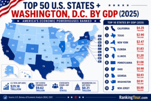 TOP 50 U.S. STATES + WASHINGTON, D.C. BY GDP IN 2025