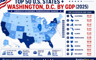 TOP 50 U.S. STATES + WASHINGTON, D.C. BY GDP IN 2025
