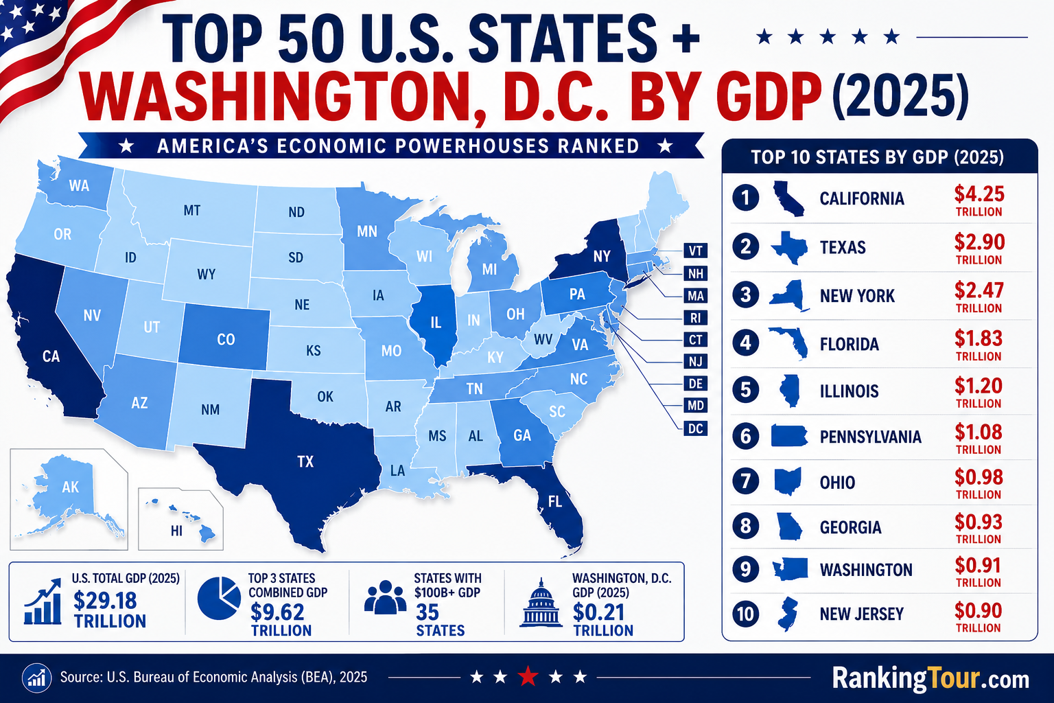 TOP 50 U.S. STATES + WASHINGTON, D.C. BY GDP IN 2025