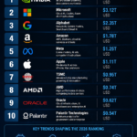 AI Market Cap Leaders 2026