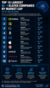 🚚 Top 10 Logistics Companies by Revenue (2026 Ranking) – RankingTour!