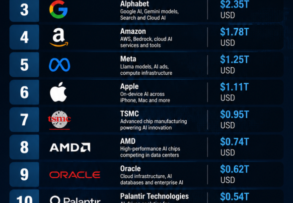 AI Market Cap Leaders 2026