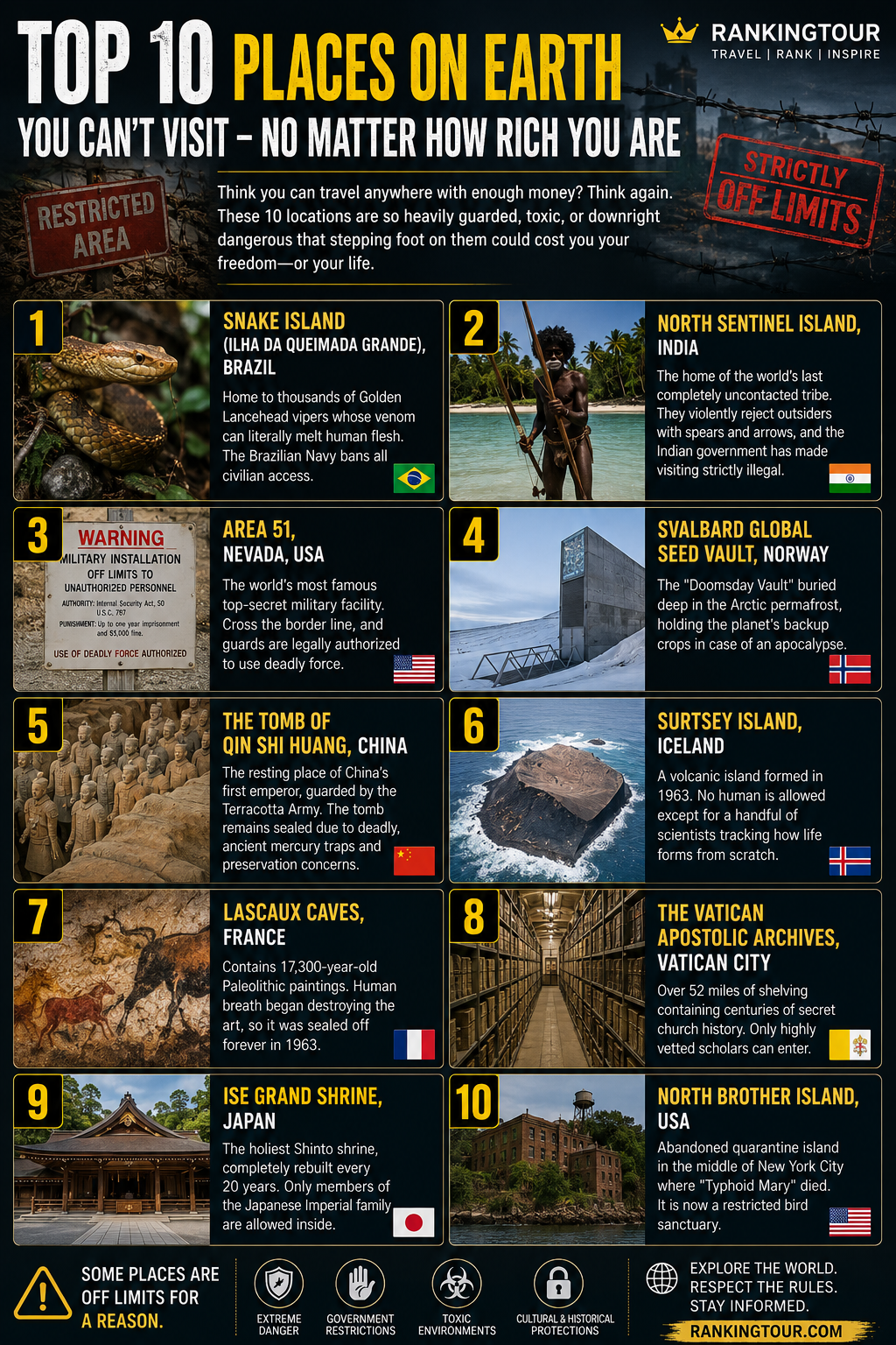 The Forbidden List: 10 Places on Earth You Are Legally Banned from Visiting
