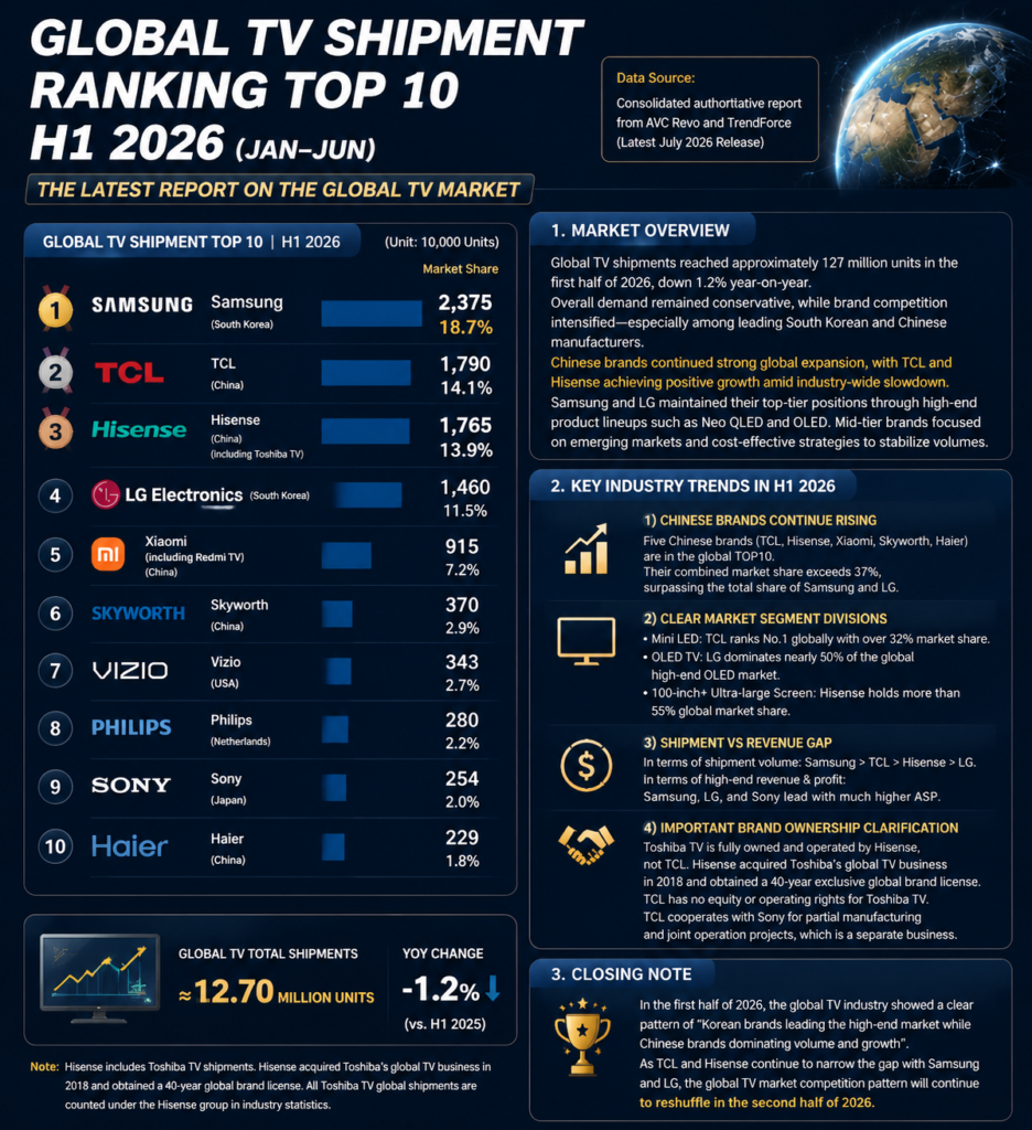 Stop Ranking Business 🚚 Top 10 Logistics Companies by Revenue (2026 Ranking) – RankingTour!