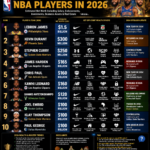 The richest NBA players in 2026