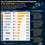 Top 10 Asset Managers Worldwide 2026