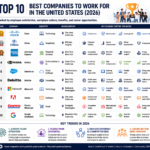Top 10 Best Companies to Work For in the United States (2026)