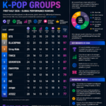 Top 10 Best-Performing K-Pop Groups in 2026 (First Half) | Global Ranking Top 10 K-pop groups H1 2026