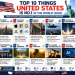 Top 10 Things United States Is No.1 in the World (2026) ๐บ๐ธ Top 10 Things Japan Is No.1 in the World (2026)