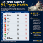 Top Foreign Holders of U.S. Treasuries