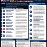 Top Global No.1 & Leading Industries of the UK Top Global No.1 & Leading Industries of the UK